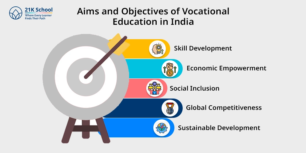 Aims and Objectives of Vocational Education in India