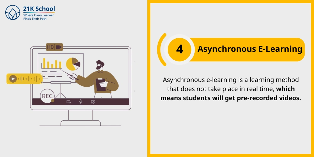 Asynchronous E-Learning