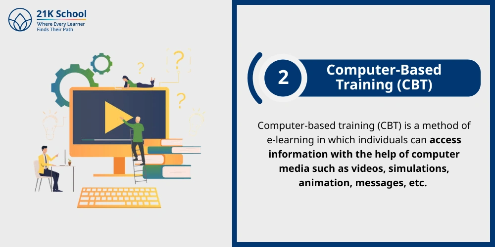 Computer-Based Training (CBT)