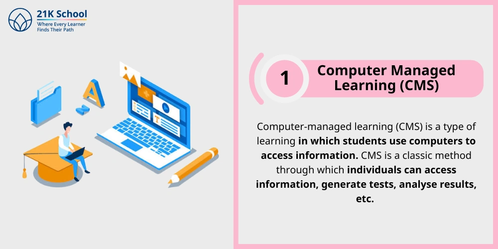 Computer Managed Learning (CMS)