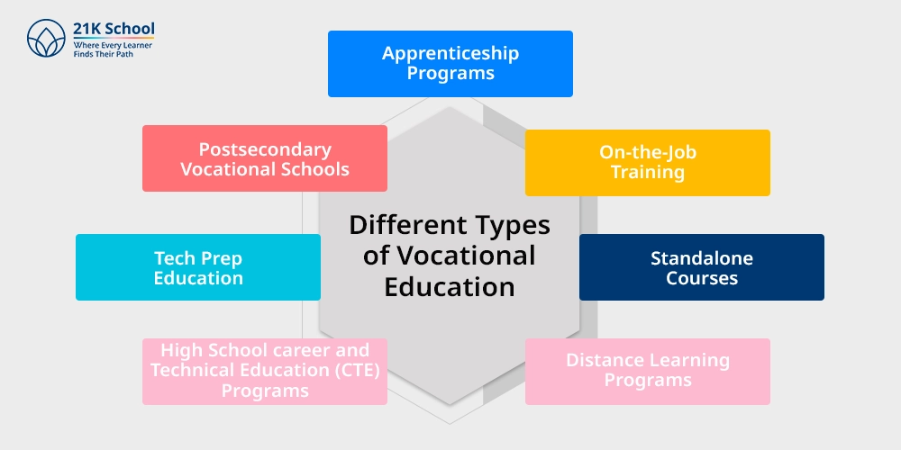 Different Types of Vocational Education