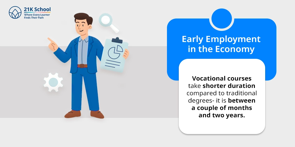 2. Early Employment in the Economy