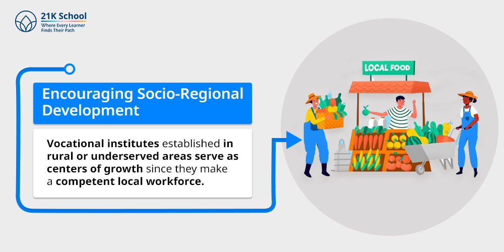 5. Encouraging Socio-Regional Development