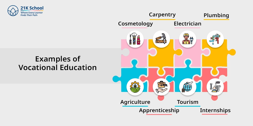 Examples of Vocational Education
