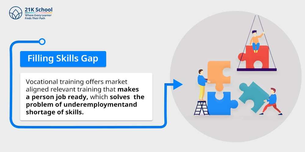 1. Filling Skills Gap