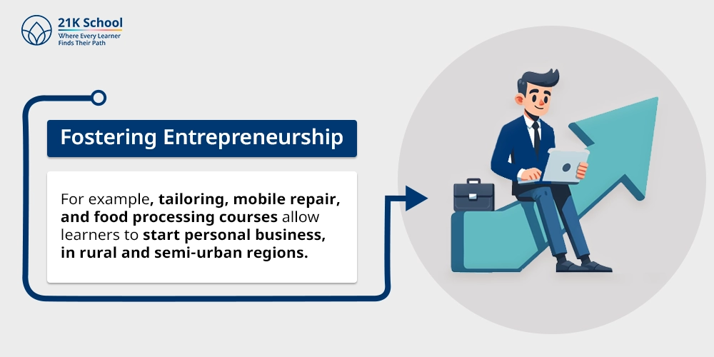 3. Fostering Entrepreneurship
