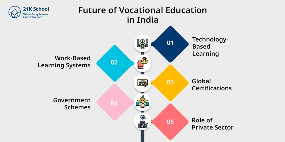 Future of Vocational Education in India