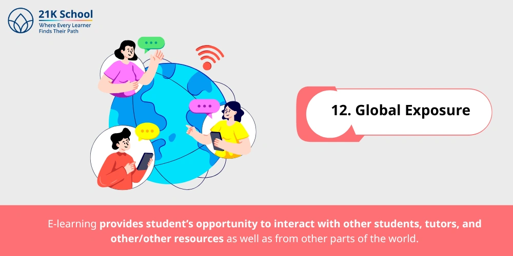 Global Exposure