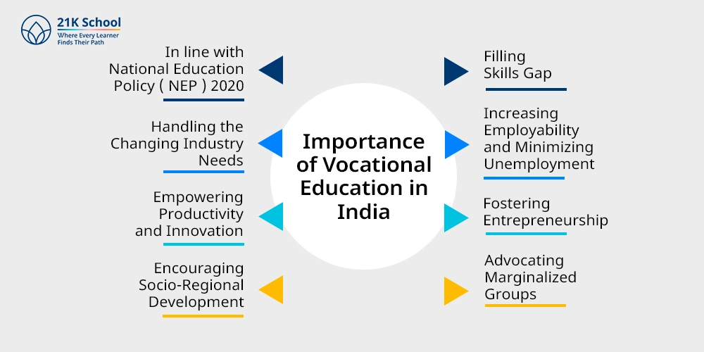 Importance of Vocational Education in India