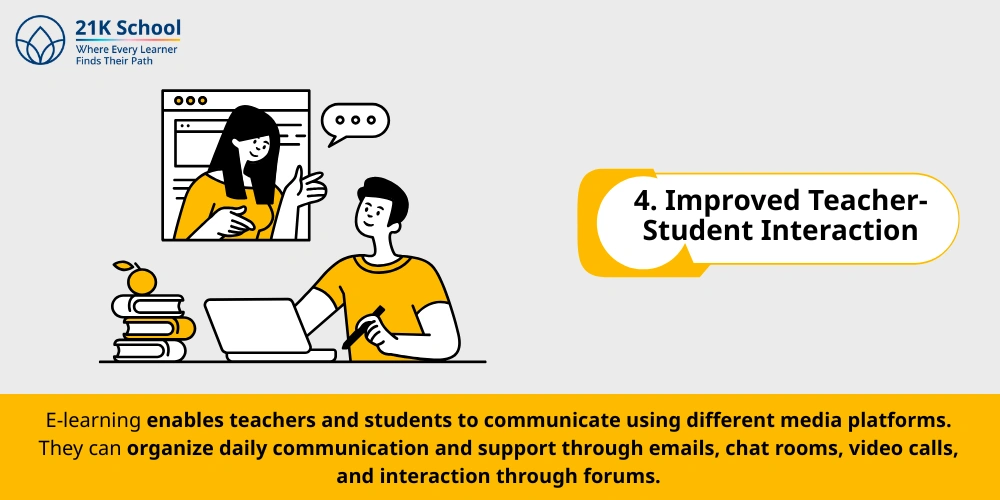 Improved Teacher-Student Interaction