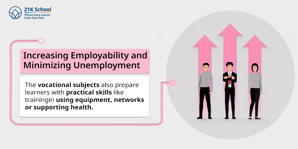 2. Increasing Employability and Minimizing Unemployment