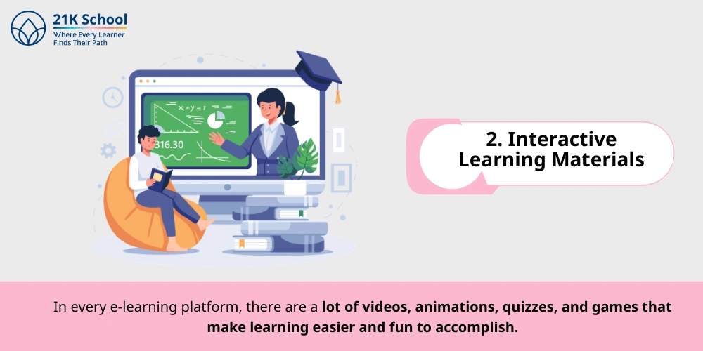 Interactive Learning Materials