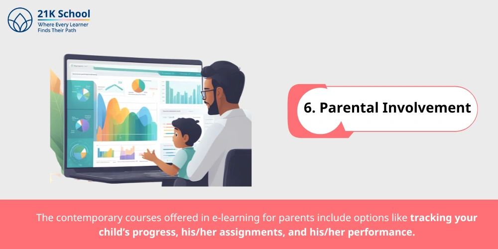  Parental Involvement