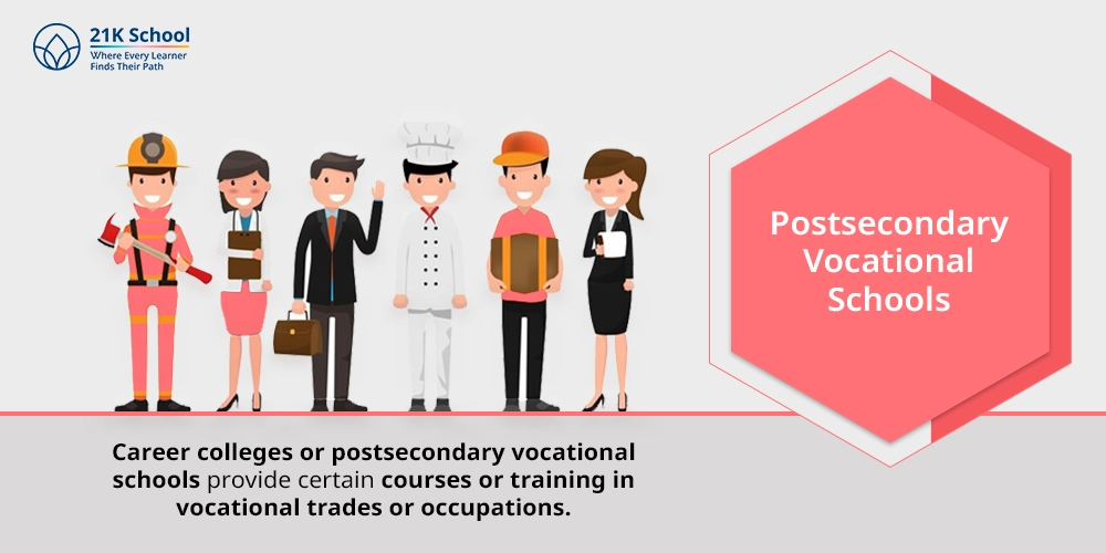 3. Postsecondary Vocational Schools
