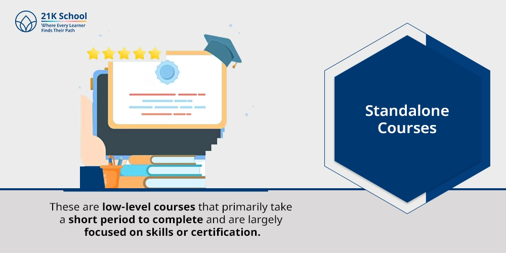6. Standalone Courses