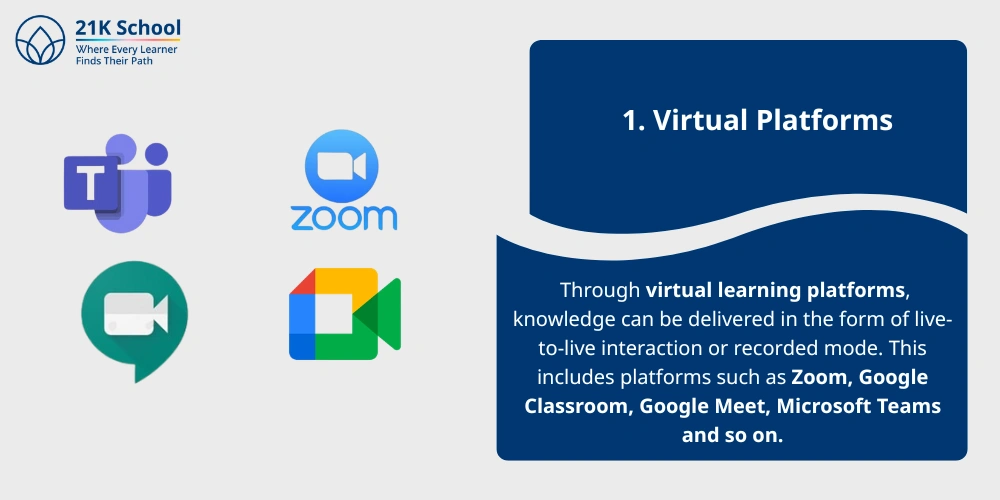 Virtual Platforms 