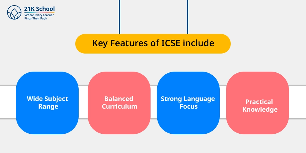 1. Key Features of ICSE Include