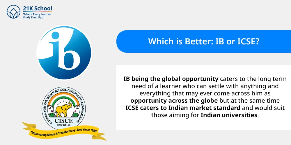 Which is Better: IB or ICSE?