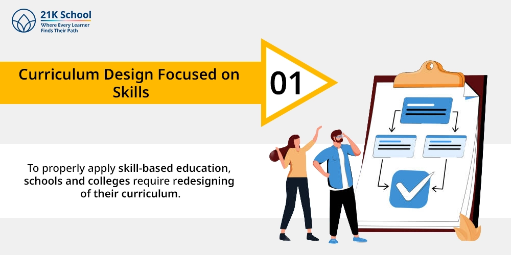 1. Curriculum Design Focused on Skills