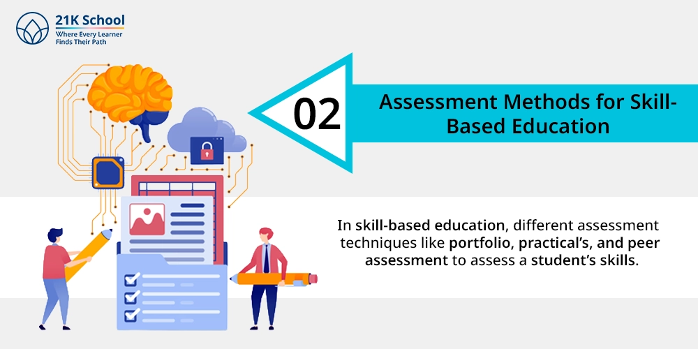 2. Assessment Methods for Skill-Based Education