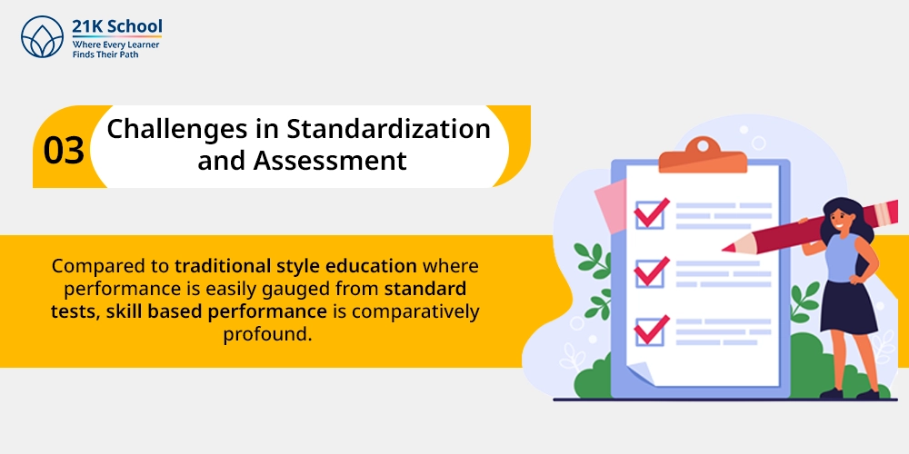 3. Challenges in Standardization and Assessment