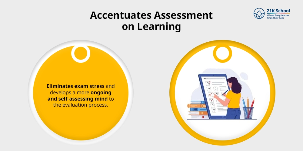 Accentuates Assessment on Learning