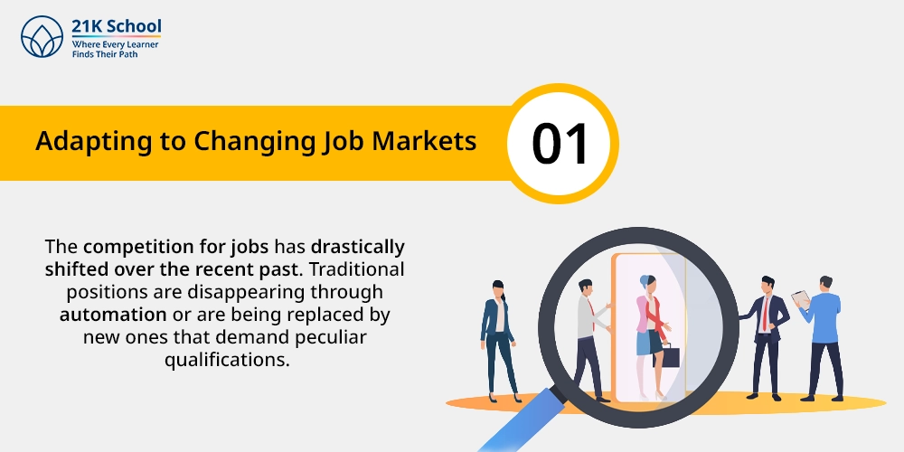 Adapting to Changing Job Markets