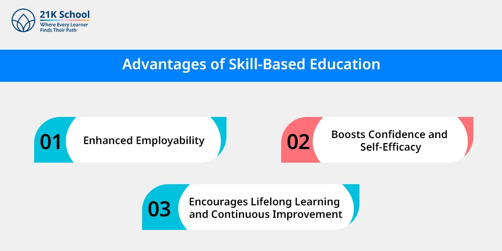 Advantages of Skill-Based Education