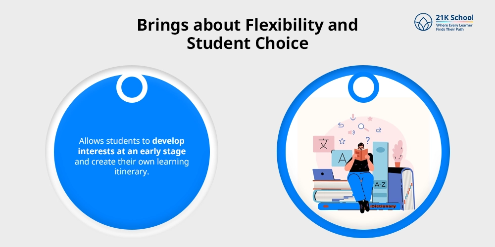 Brings about Flexibility and Student Choice