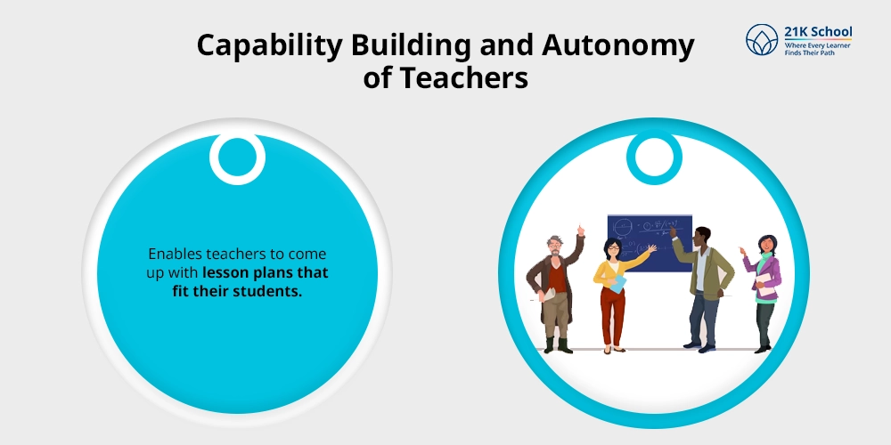 Capability Building and Autonomy of Teachers
