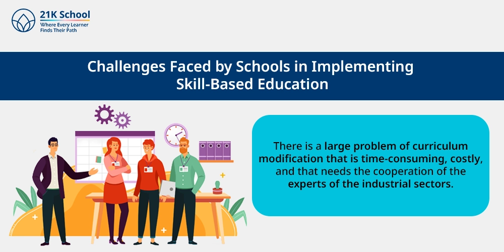 Challenges Faced by Schools in Implementing Skill-Based Education