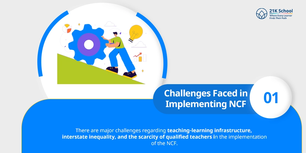 Challenges Faced in Implementing NCF