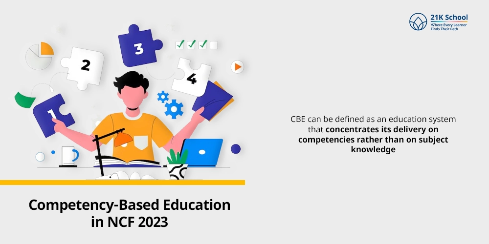 Competency-Based Education in NCF 2023