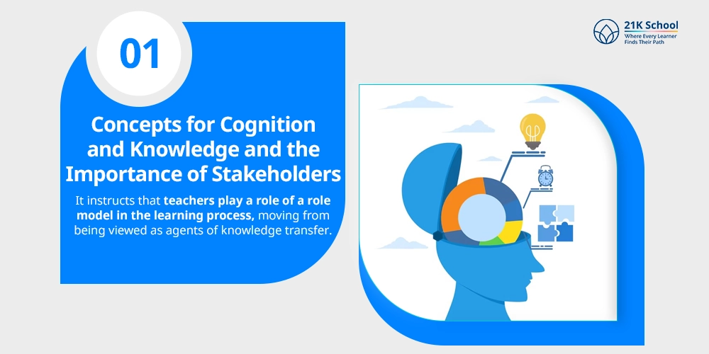 Concepts for Cognition and Knowledge and the Importance of Stakeholders