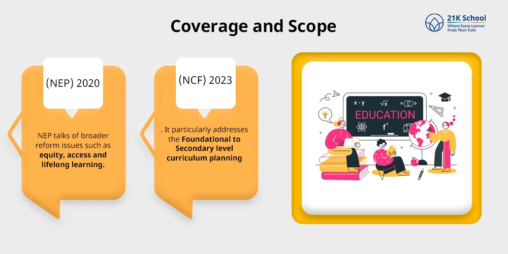 Coverage and Scope