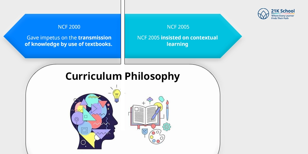 Curriculum Philosophy: