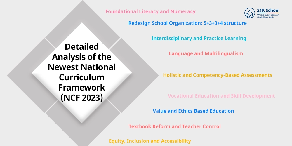 Detailed Analysis of the Newest National Curriculum Framework (NCF 2023)