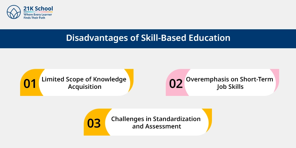 Disadvantages of Skill-Based Education