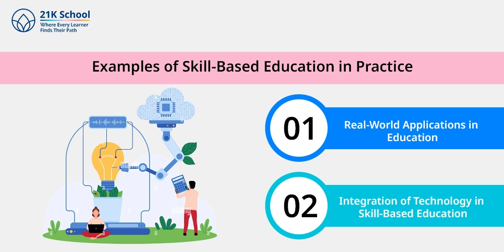Examples of Skill-Based Education in Practice