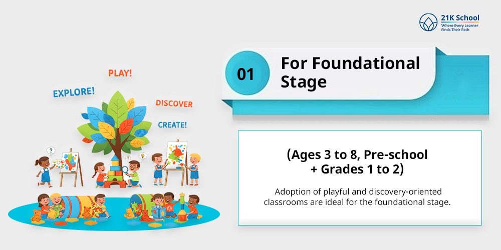 For Foundational Stage (Ages 3 to 8, Pre-school + Grades 1 to 2):