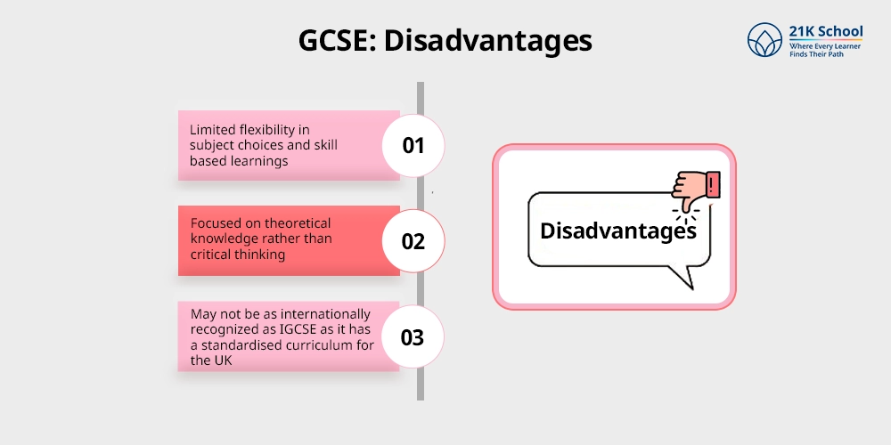 Disadvantages