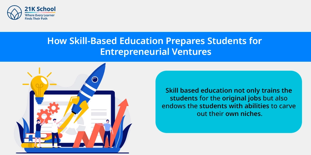 How Skill-Based Education Prepares Students for Entrepreneurial Ventures