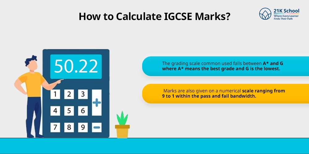 How to Calculate IGCSE Marks