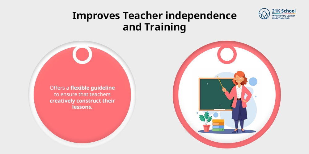 Improves Teacher independence and Training