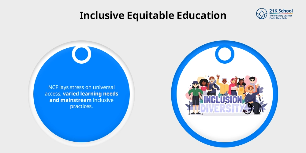 Inclusive Equitable Education