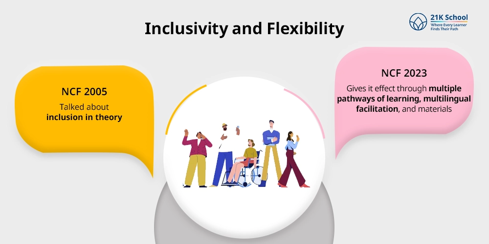 Inclusivity and Flexibility: