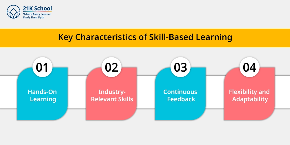 Key Characteristics of Skill-Based Learning