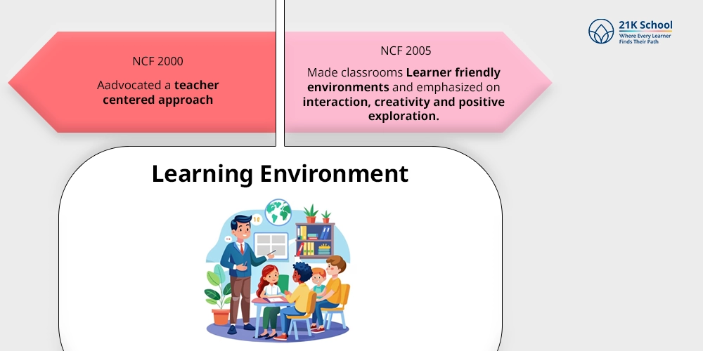 Learning Environment: