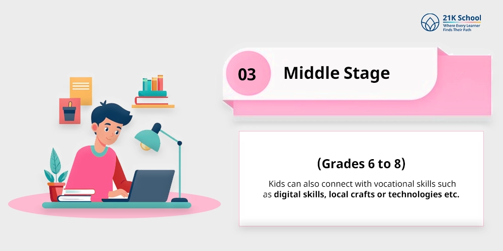 Middle Stage (Grades 6 to 8):