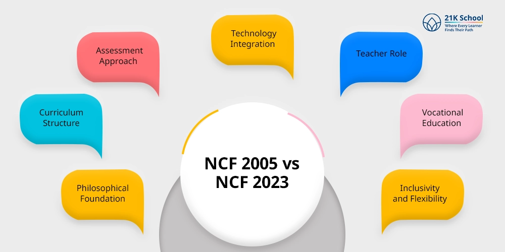 NCF 2005 vs NCF 2023